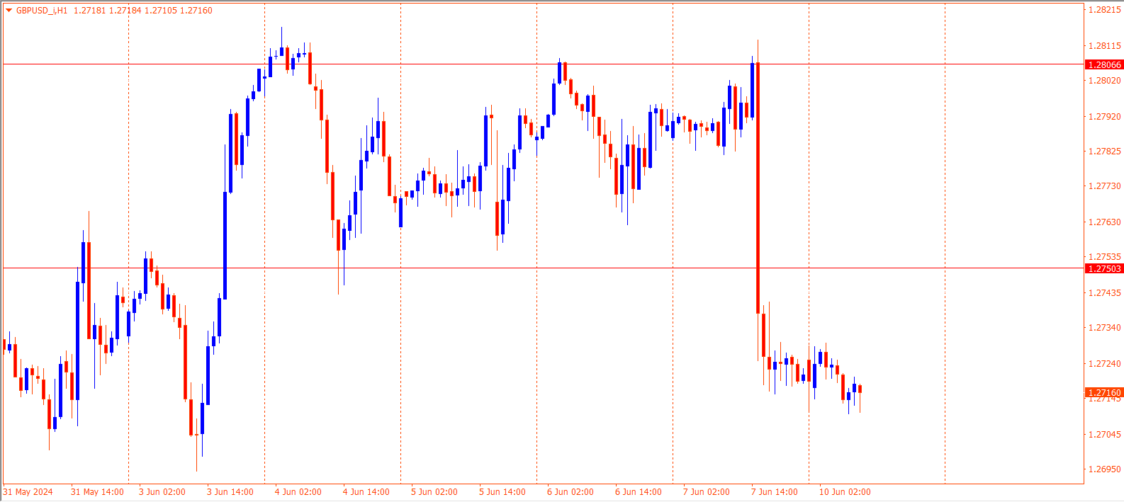 GBPUSD